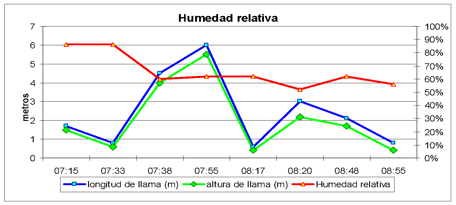 y-humedad_1